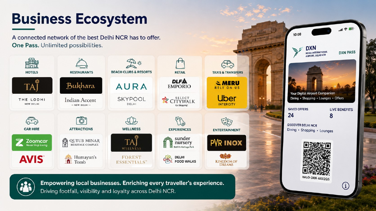 Delhi NCR airport business ecosystem concept with hotels, restaurants, retail, transport and experiences