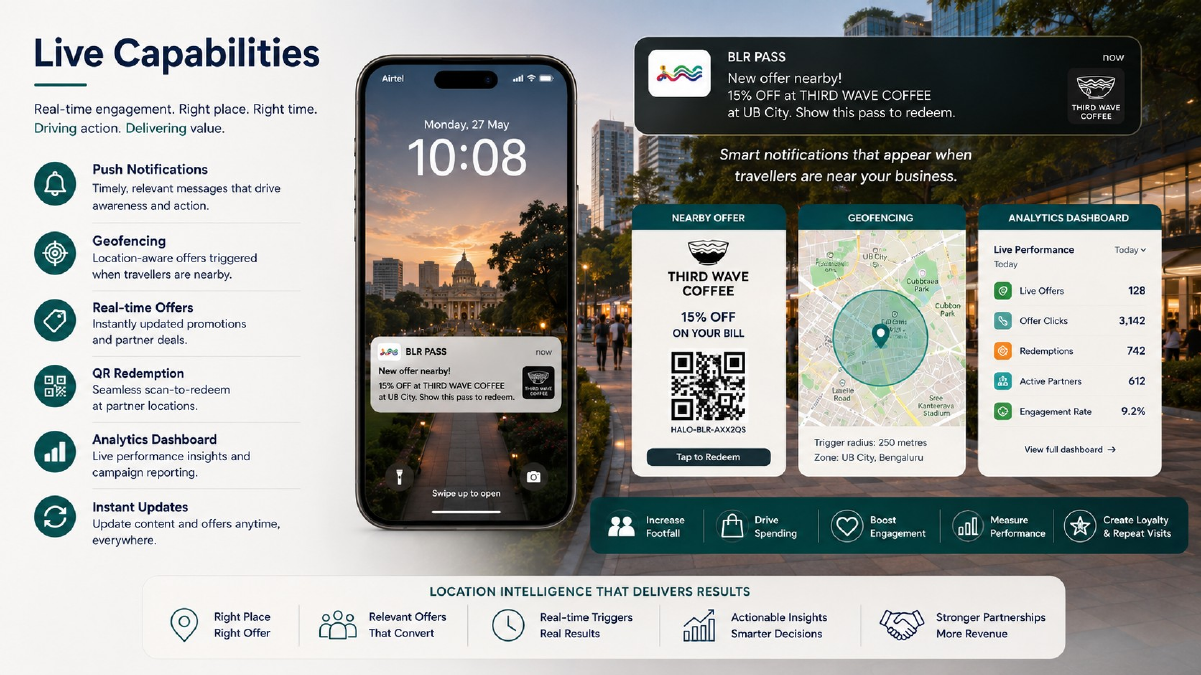 BLR Pass concept showing a nearby offer, geofencing and analytics