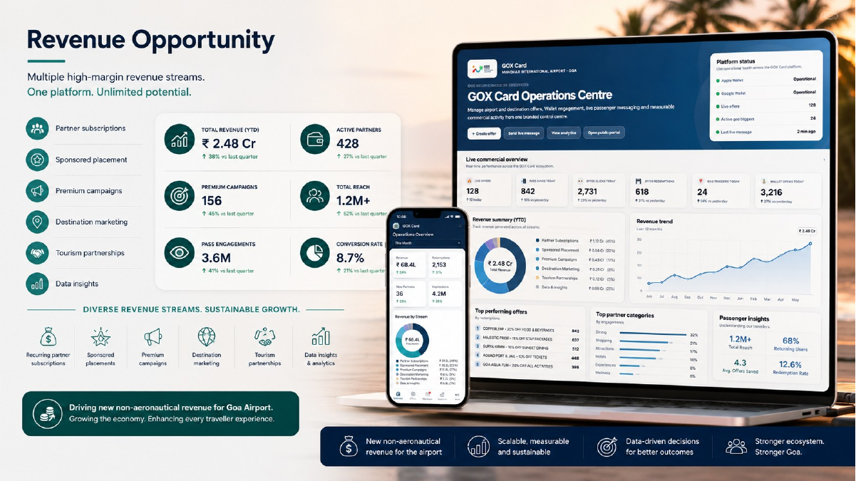 GOX airport operations centre concept dashboard